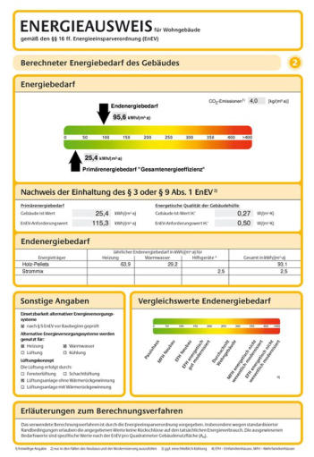 Energieausweis Beispiel